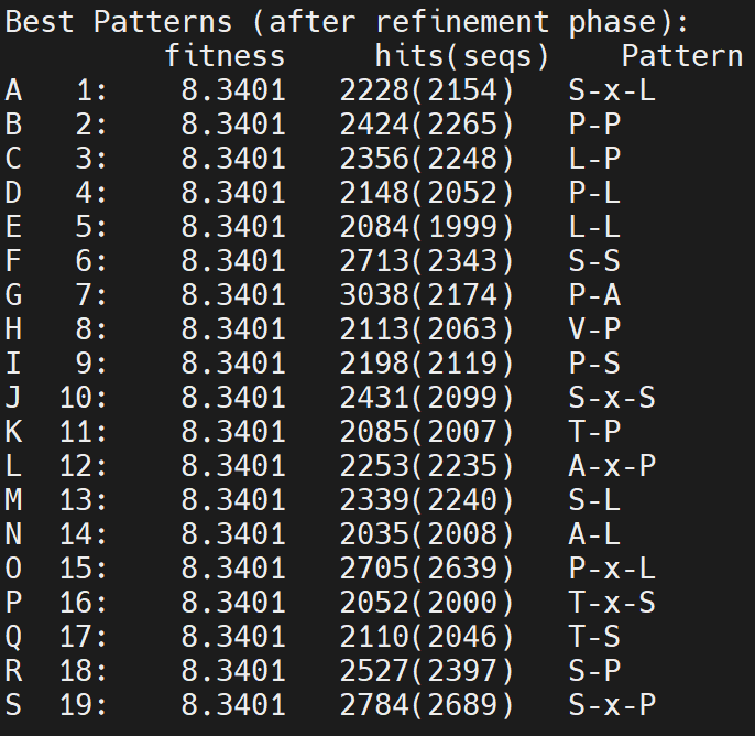 PCA plot