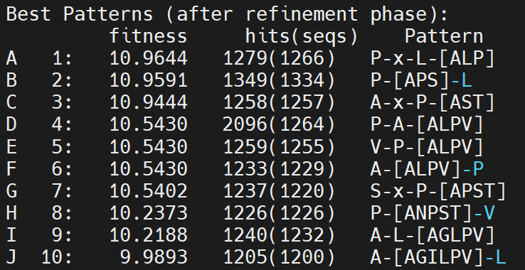 PCA plot