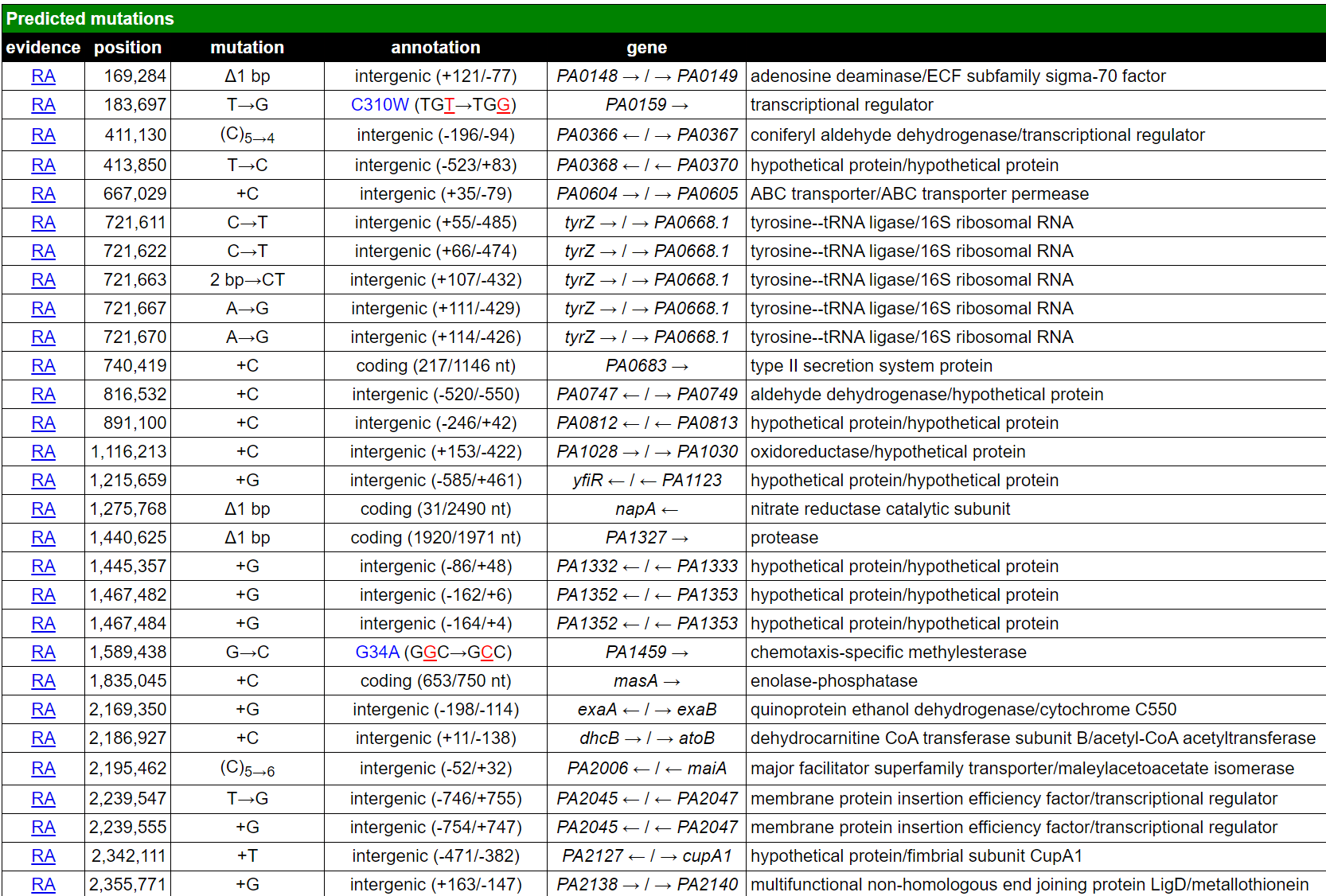 Breseq output HTML file