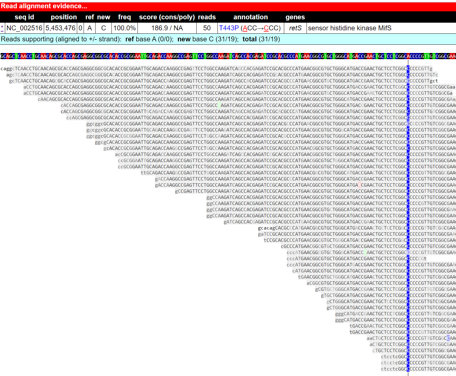 Breseq output HTML file