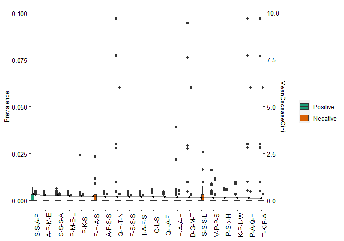 PCA plot