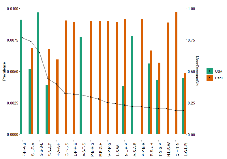 PCA plot